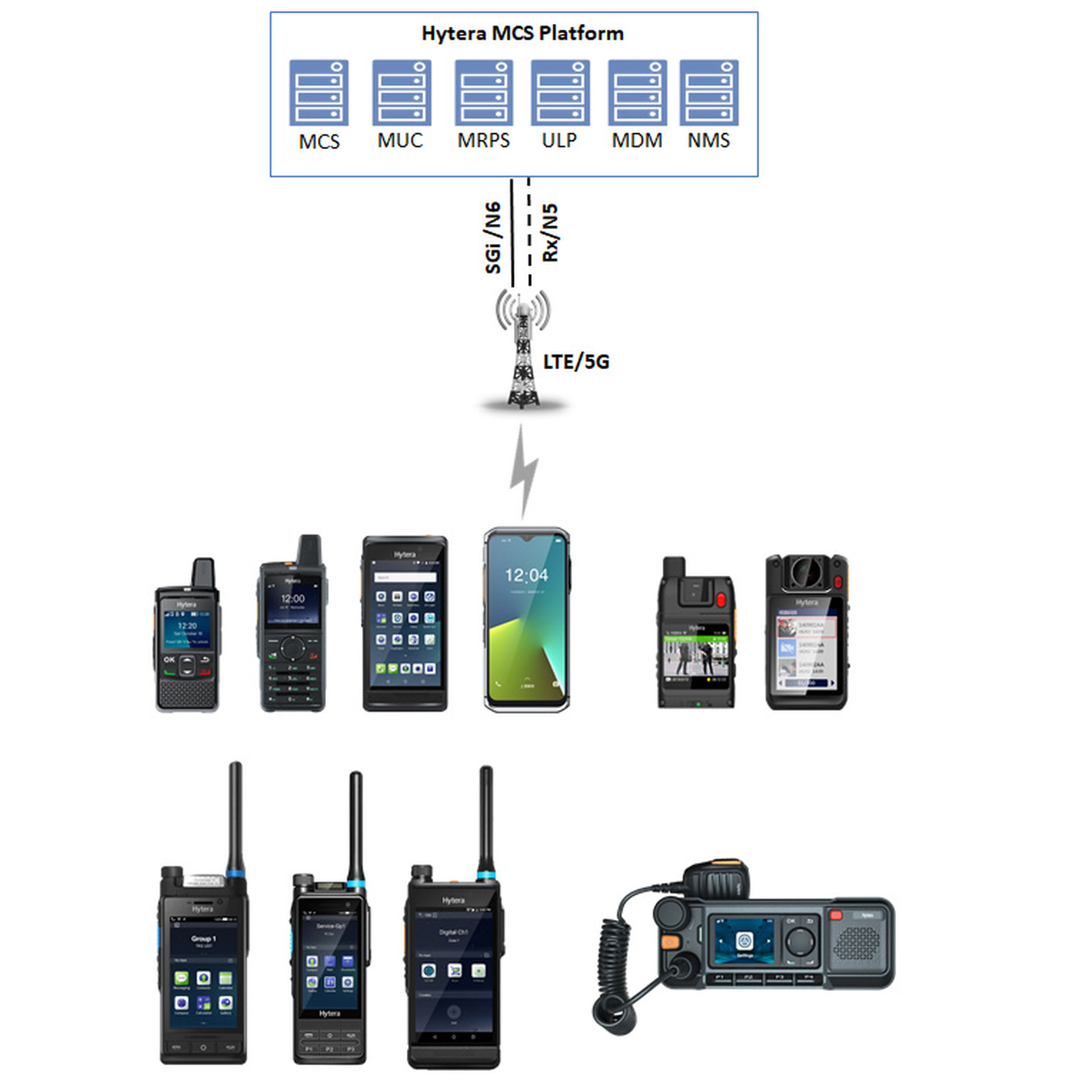 Hytera HyTalk MC for MNO