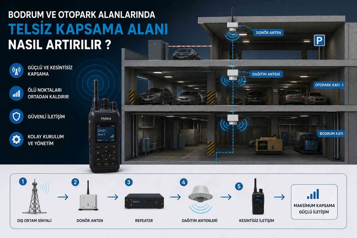 Bodrum ve Otopark Alanlarında Telsiz Kapsama Alanı Nasıl Artırılır?