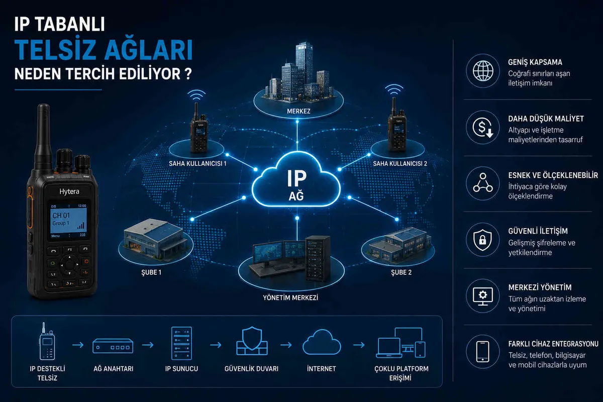 IP Tabanlı Telsiz Ağları Neden Tercih Ediliyor?