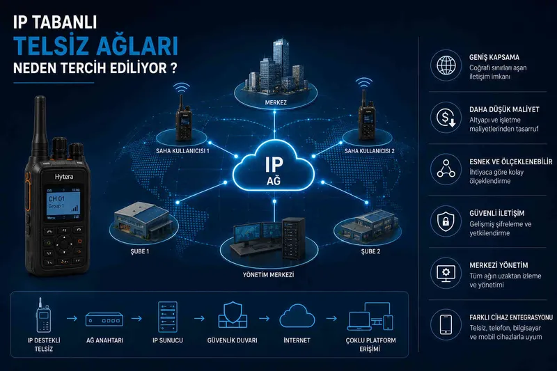 IP Tabanlı Telsiz Ağları Neden Tercih Ediliyor?