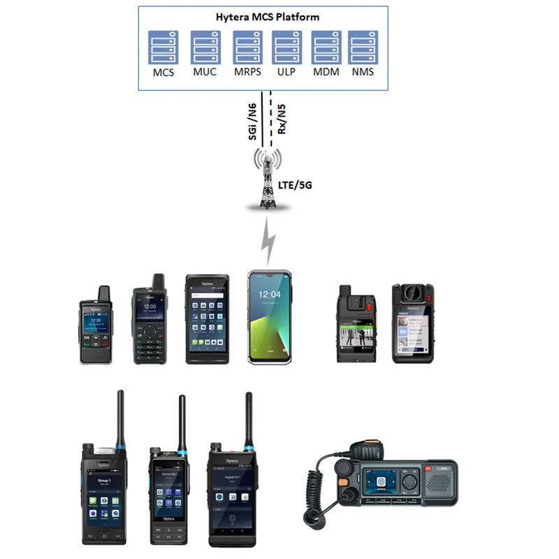 Hytera HyTalk MC for End User Son Kullanıcı MCX Çözümü